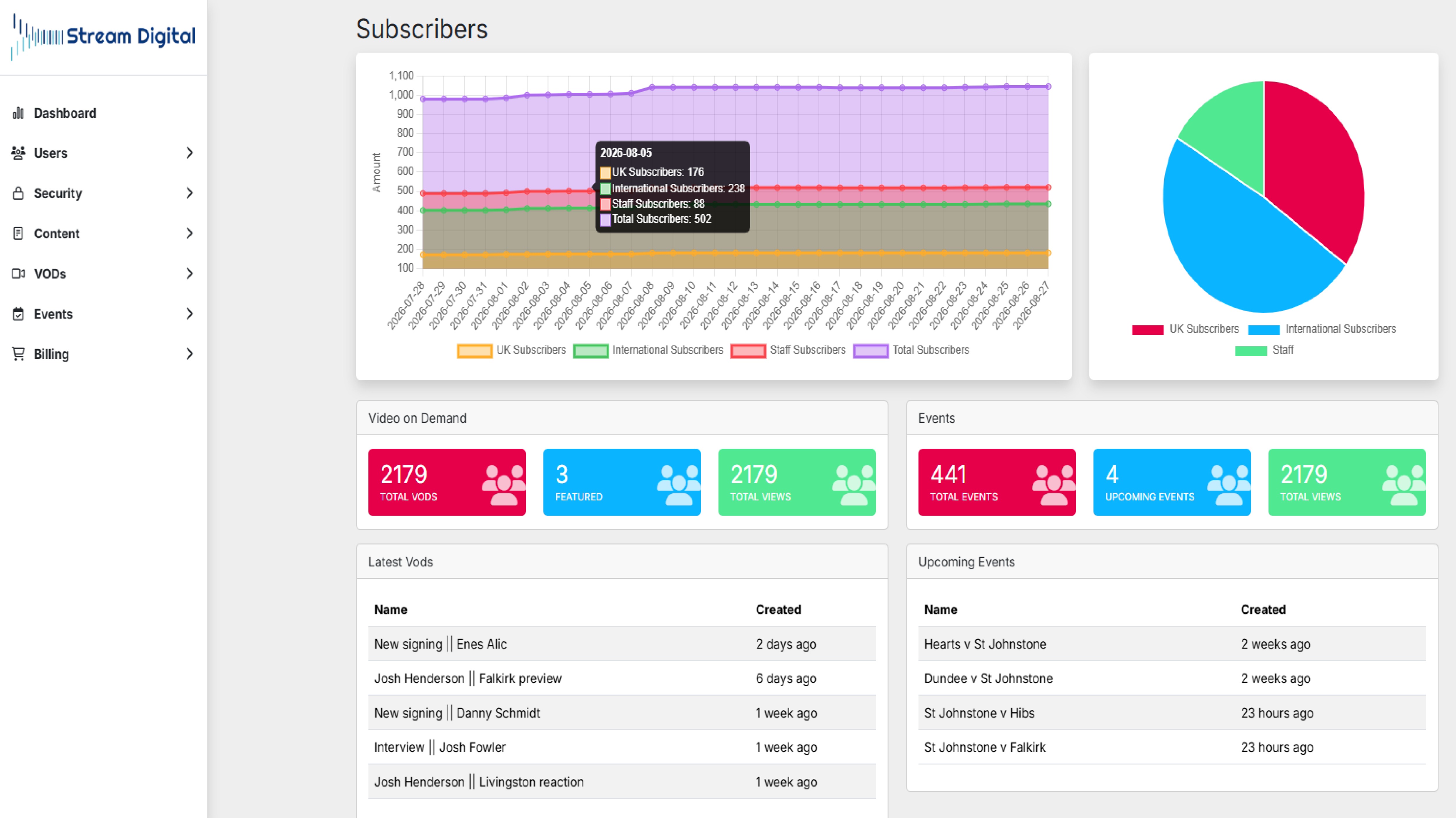 Example of Stream Digital platform content management and administration tools